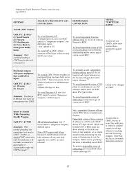 Chart Immigration Effect Of Selected California Firearm