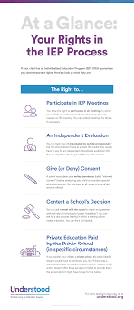 Michigan Iep Process Flow Chart Template