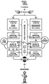 Rules For Classroom Debates Speech Debate Essay Prompts Classroom Rules