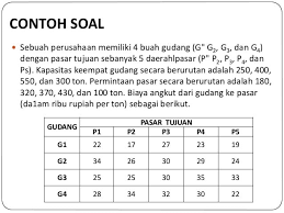 Check spelling or type a new query. Contoh Soal Metode Transportasi Masnurul
