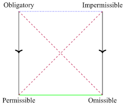 Next case is when the debtor is capable of doing the said obligation. Deontic Logic Stanford Encyclopedia Of Philosophy