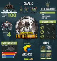 Pubg mobile или free fire. Rules Of Survival Vs Pubg Mobile Vs Free Fire A Brief Comparison