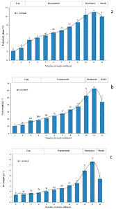 O in this culture, single cells. Scielo Brasil Cell Suspension Culture As A Means To Produce Polyphenols From Date Palm Phoenix Dactylifera L Cell Suspension Culture As A Means To Produce Polyphenols From Date Palm Phoenix