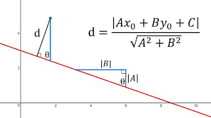 Point To Line Distance Formula Geometric Proof 1 Youtube