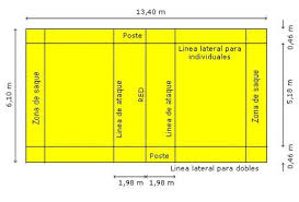 Maybe you would like to learn more about one of these? La Cancha De Voleibol Con Sus Medidas Y Posiciones Brainly Lat
