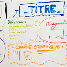 Sketchnoting Visuelle Pensee Titre