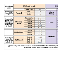 16 Explicit Age Chart For School Grade