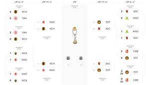 يستضيف فريق الترجي التونسي خصمه فريق الاهلي في مباراة اليوم ،في اطار مباريات الدور نصف النهائي من مواجهات دوري ابطال افريقيا للموسم الحالي يحل فريق الاهلي ضيفآ علي نظيره فريق الترجي الرياضي ، في نصف نهائي دوري ابطال افريقيا ،ضمن مباريات. Ø±Ø³Ù…ÙŠ Ø§ ÙƒØ§Ù ÙŠØ¹Ù„Ù† Ù…ÙˆØ¹Ø¯ Ù…Ø¨Ø§Ø±Ø§Ø© Ø§Ù„Ø£Ù‡Ù„ÙŠ ÙˆØ§Ù„ØªØ±Ø¬ÙŠ ÙÙŠ Ø¯ÙˆØ±ÙŠ Ø£Ø¨Ø·Ø§Ù„ Ø¥ÙØ±ÙŠÙ‚ÙŠØ§ Ø¨Ø·ÙˆÙ„Ø§Øª
