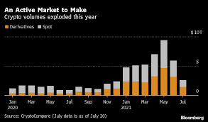Cryptomarkets and bitcoinmarkets are among the it is the largest reddit place covering both bitcoin and altcoin trading. Bitcoin Btc Cryptocurrency Price News Reddit Teaches Noobs How To Trade Bloomberg