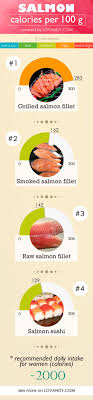 8 Oz Salmon Calories 100 Best Healthy Food Recipes Ever