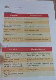 Berilah tanda silang (x) pada huruf a, b, c dan d pada jawaban yang benar! Tugas Bahasa Inggris Paket Kelas 9 Halaman 67 Kurikulum 2013 Brainly Co Id