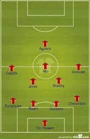 If you prefer to follow the match online, vavel usa is your best option. Who Should The Usa Start Vs Mexico Sbi Soccer
