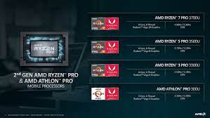 Videos only mentioning amd in passing (i.e. Kapok Poliravimas Laikymasis Ryzen 7 Pro 2700u Vs I7 8650u Yenanchen Com