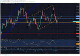 Usd Sek Usd Nok Break Through Key Support Market Trading News