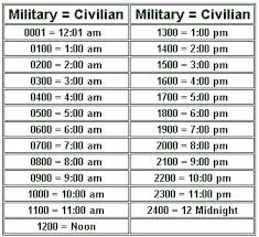How To Read Military Time 24 Hour Clock Chart Army Times