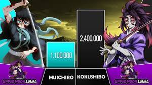 MUICHIRO TOKITO VS KOKUSHIBO Power Levels I Demon Slayer Power Scale I  Sekai Power Scale - YouTube