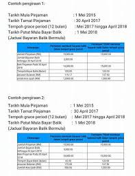 Perpustakaan negara malaysia data pengkatalogan dalam penerbitan malaysia kementerian kewangan ucapan bajet 2018 kementerian kewangan malaysia isbn 978 983 43512 7 4 1. Dalam Pembentangan Bajet 2018 Info Kerjaya Malaysia Facebook