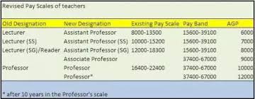 how much hike in monthly income will a college professor get