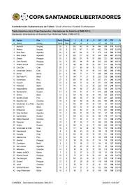 Tabla de posiciones, grupos y clasificación al momento. Copa Libertadores Tabla Final 1960 2011 Web