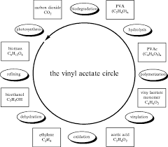 Methamphetamin ist hoch potent und gleichzeitig einfach und preiswert zu synthetisieren. Biodegradability Of Poly Vinyl Acetate And Related Polymers Springerlink