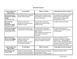 New Deal Programs Chart