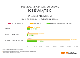 To kolejny duży sponsor polskiej tenisistki. Iga Swiatek I Sponsorzy Medialnosc Wizerunek Perspektywy Marketing Przy Kawie