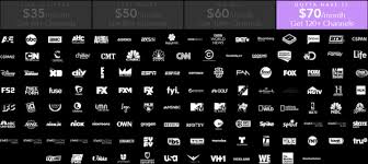 New movie releases are frequently available on directv on demand weeks before they're available through other movie services. Directv Now Review Packages Channel List And Dvr Streaming Fans