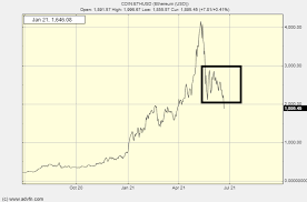 But why exactly is bitcoin falling? Yrq Pibik6 Urm