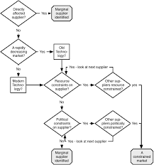 Decision Chart Marginal Supplier Consequential Lca