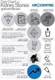 Dr Raman Tanwar Best Urologist In Gurugram India