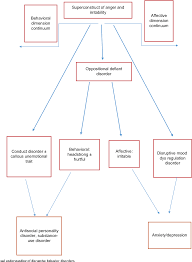 Image result for Oppositional Defiant Disorder
