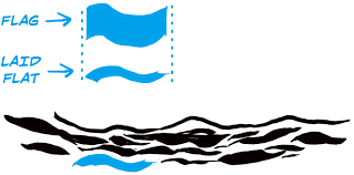How to draw ocean waves. How To Draw Liquid Movements And Sea Waves Art Rocket