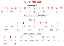 learning the korean alphabet waiguorens weblog