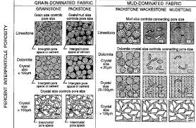 crains petrophysical handbook porosity basics