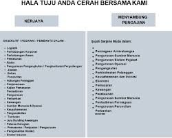 Taklimat program ijazah sarjana muda epjj kpp am228:am225 & am110 fakulti sains pentadbiran dan pe. Jabatan Perdagangan