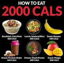 Pin On Healthy Weight Gain