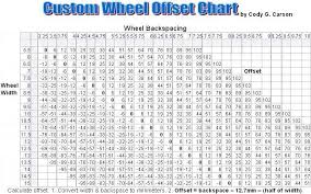 Wheel Offset Chart Wide Range High Offsets