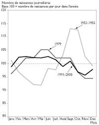 C'est le solde naturel le plus faible depuis 1945. La Population Reunionnaise Natalite Fecondite Et Comportements Reproductifs Ird Editions