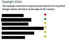 Rip Stoplight Chart 2018 2018 Airforce