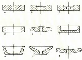 selection and use of grinding wheels ee publishers