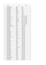 Founded in 1978, gülhan is one of the locomotive companies producing spare parts with rubber parts in the construction and construction machinery sector at its facilities with 6000 m² closed area. 2