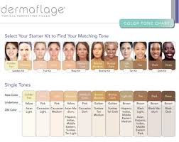 olive skin tone chart and makeup guide colors for skin tone