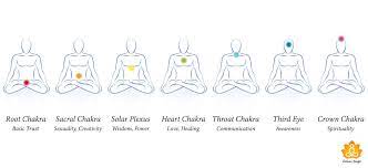 Sacral chakra what are chakras? Mudras Mantras To Balance Awaken Your Chakras