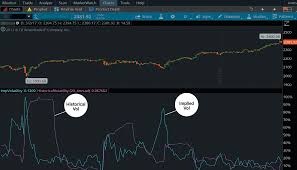 vol whisperer historical or implied whats the diff