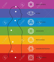 Chakra System Of Human Body Chart