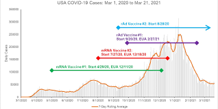 Trial results for different jabs vary significantly, but even seemingly low success rates are cause for celebration. Covid Vaccine Efficacy Explained Eureka Blog