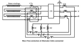 In this scheme of line protection, identical ct is connected to each of the both ends of the line. Ssc Je Electrical Conventional Paper Solved 2016 17