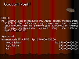 We did not find results for: Metode Purchase Metode Pembelian Atau Purchase Memandang Penggabungan Usaha Sebagai Pembelian Perusahaan Yang Sama Halnya Seperti Pembelian Aktiva Atau Ppt Download