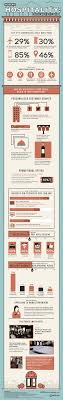 Hotel Privilege V 2 0 Room Service App In Room Dining App Hotel App Social Media Infographic Social Media Customer Service Social Media Marketing