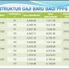 767 hits semakan keputusan calon berjaya ke ukcg dan temu duga guru interim bahasa inggeris 2019 pemakluman terkini berkaitan guru interim 2019 mohon. 1